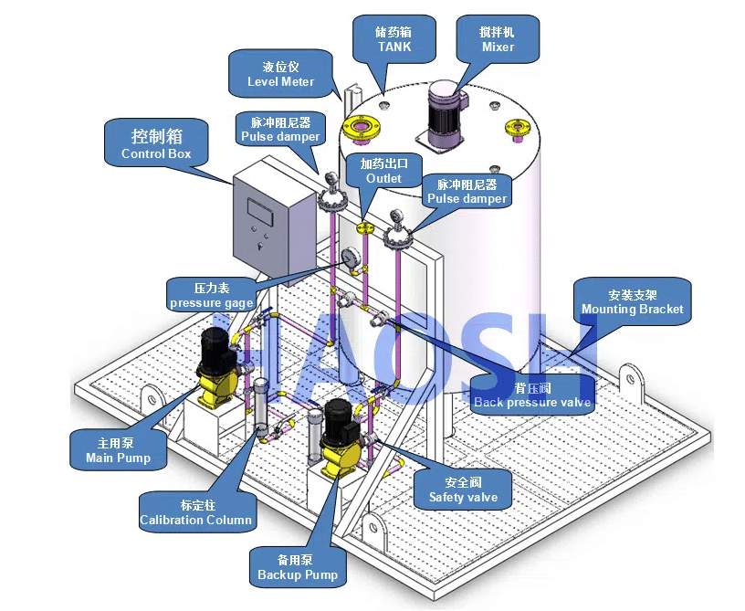 Обычная конструкция дозирующей системы